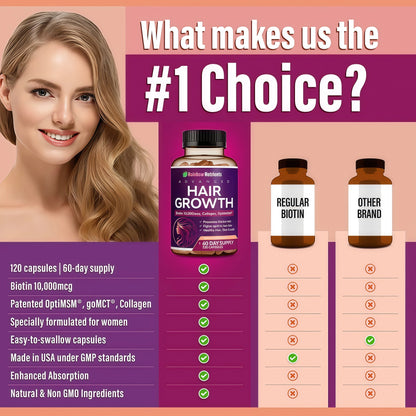 Hair Growth Vitamins for Women | Biotin 10,000mcg, Collagen, Patented OptiMSM®, goMCT®, Saw Palmetto | Naturally Regrow Stronger & Healthier Hair, Skin and Nails | Stops Hair Loss